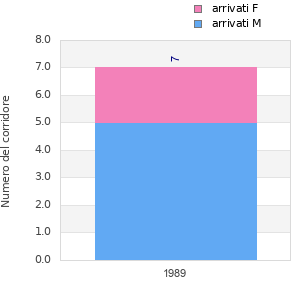 Finisher history
