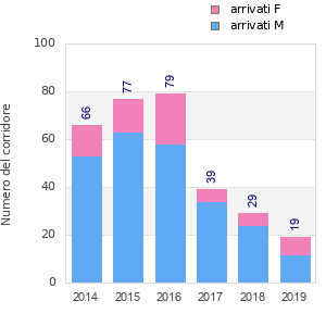 Finisher history