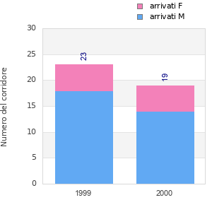 Finisher history