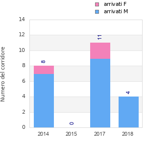 Finisher history