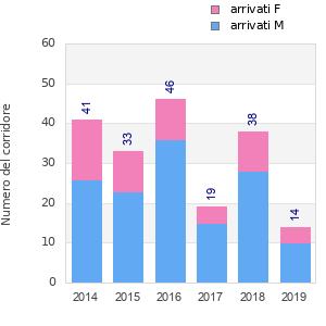 Finisher history