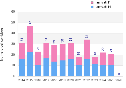 Finisher history