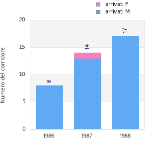 Finisher history