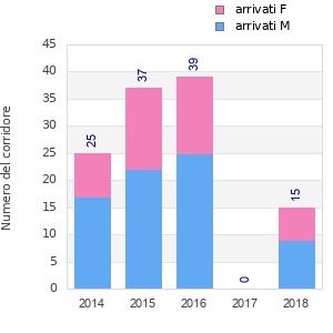 Finisher history