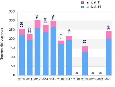 Finisher history