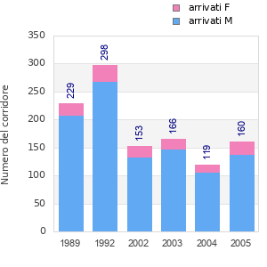 Finisher history