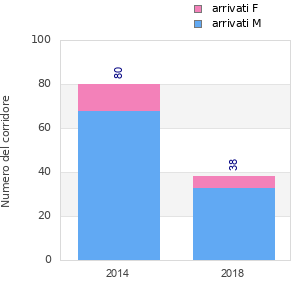 Finisher history