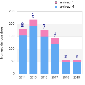 Finisher history