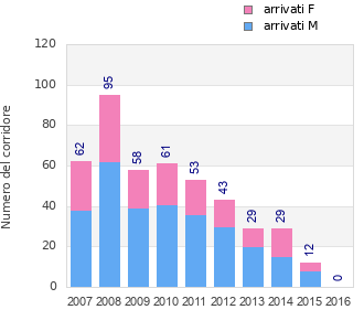 Finisher history