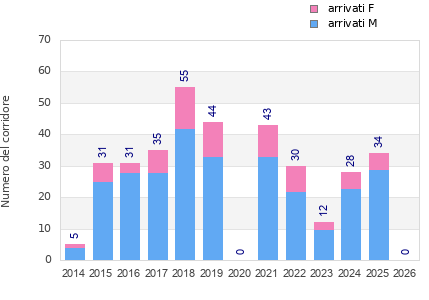 Finisher history