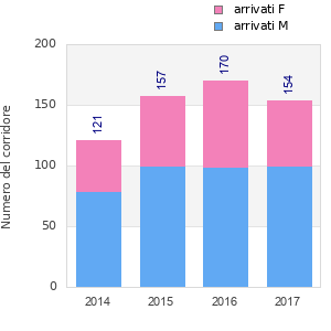 Finisher history