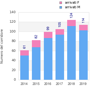 Finisher history