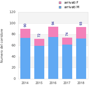 Finisher history