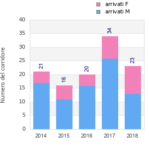 Finisher history