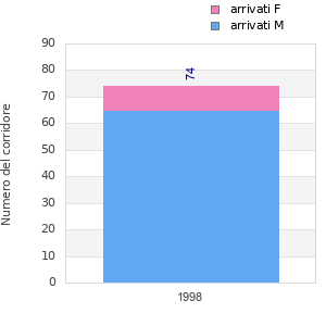 Finisher history