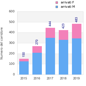 Finisher history