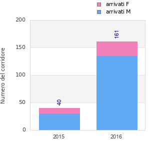 Finisher history