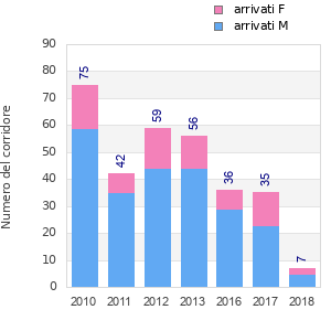 Finisher history