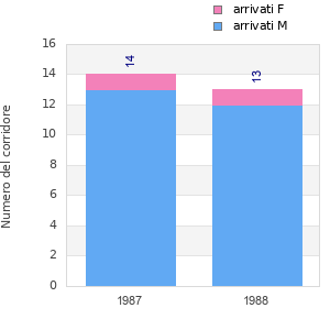 Finisher history
