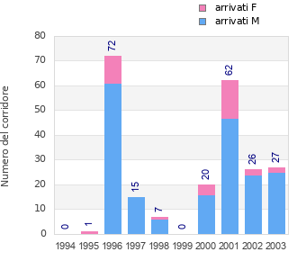 Finisher history