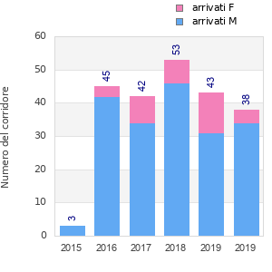 Finisher history