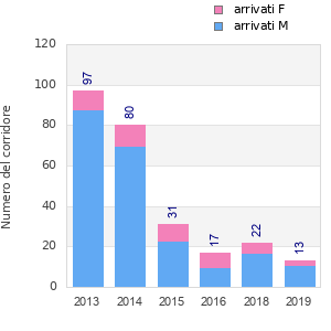 Finisher history