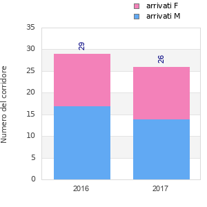 Finisher history