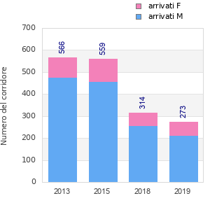 Finisher history