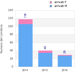 Finisher history