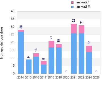 Finisher history