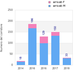 Finisher history