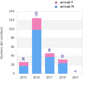 Finisher history