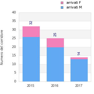 Finisher history