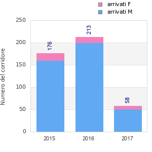 Finisher history