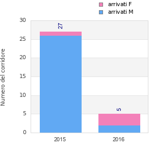 Finisher history