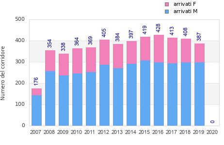Finisher history