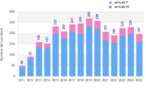 Finisher history