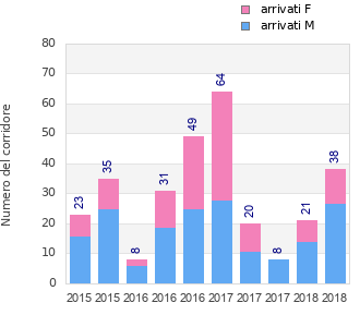 Finisher history