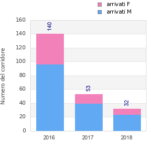 Finisher history
