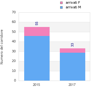 Finisher history