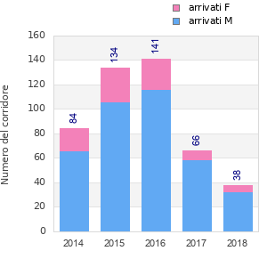 Finisher history
