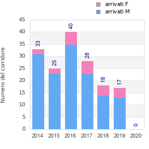 Finisher history