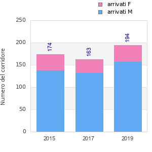 Finisher history