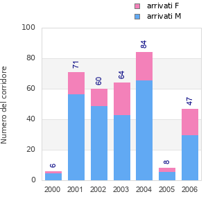 Finisher history
