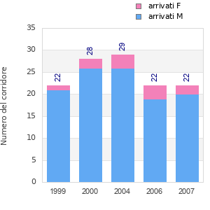 Finisher history
