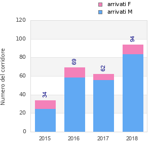 Finisher history