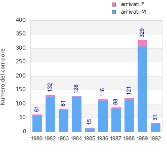 Finisher history