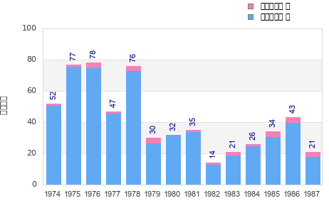 Finisher history