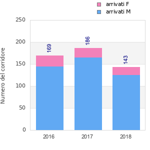 Finisher history