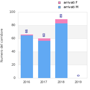 Finisher history